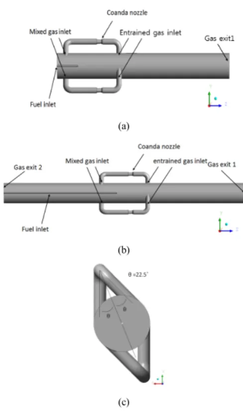 Fig.  1. Geometry configuration of exhaust gas  recirculation burner with coanda nozzle