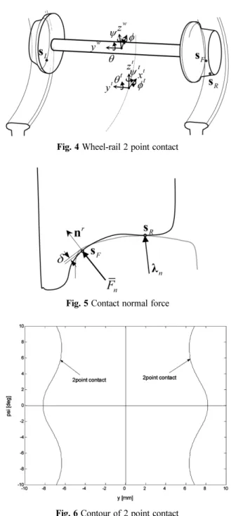 Fig. 4 Wheel-rail 2 point contact