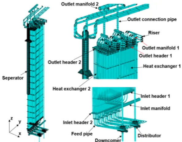 Fig. 4. Finite element model of piping system of HP  evaporator of Benson-type HRSG[13] 