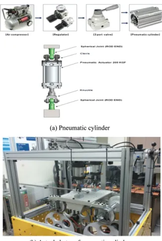 Fig. 3 1/5 scaled bogie designing considering weight