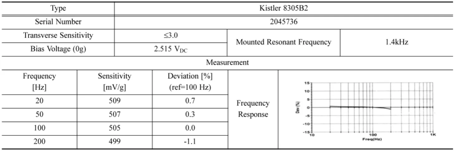 Fig. 5 Diagram of measurement/analysis method