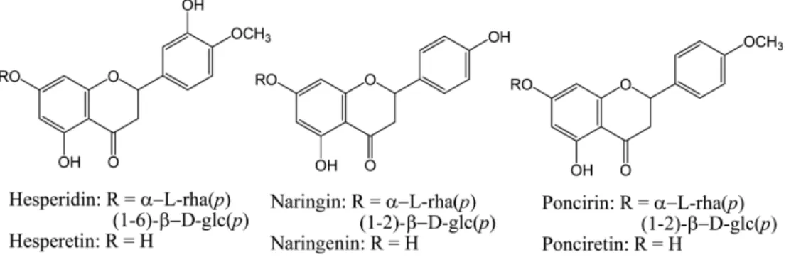 Fig. 1.  Structure of the three flavanone glycosides and their aglycones.