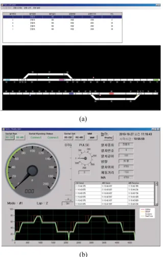 Fig. 10 Display of train movement authority (a) and train speed profile (b)