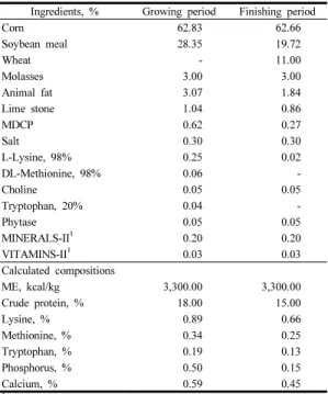 Table 1. Composition of the experimental diets