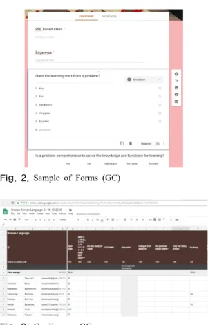 Fig. 2. Sample of Forms (GC) 