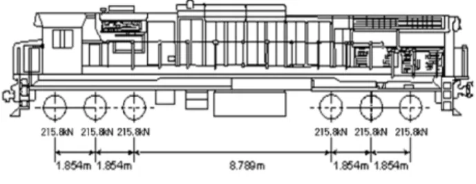 Fig. 3 Axial weights of a running vehicle