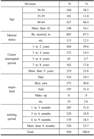Table 1. General characteristics of the subjects       (n=920) 3.2 측정 도구 3.2.1 사회적지지 본  연구에서  사회적지지를  측정을  위해  정보적지지,  정서적지지,  물질적지지,  평가적지지  등으로  총  19문항 을  구성하였다