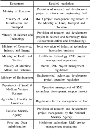 Table 1. Status of Detailed Regulations by National  R&amp;D Programs