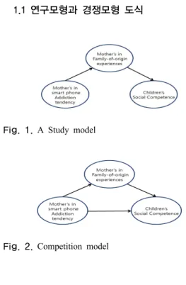 Fig. 1. A Study model