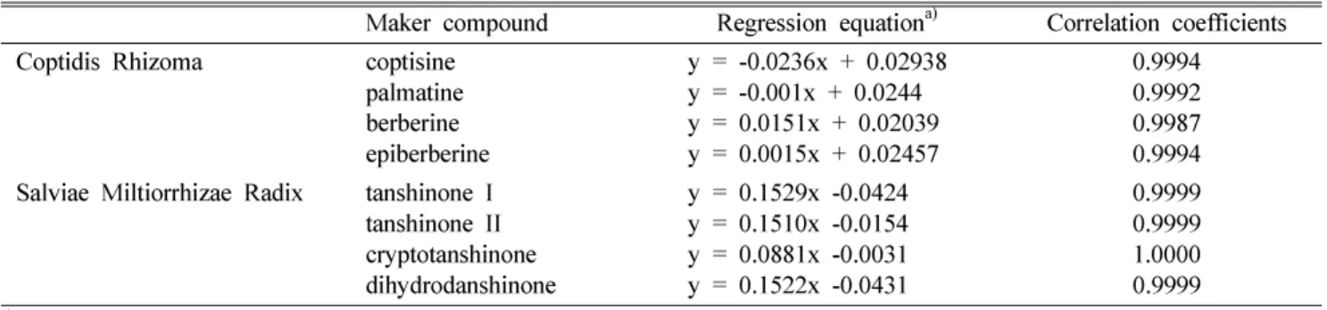 Fig. 2.  HPLC chromatogram.