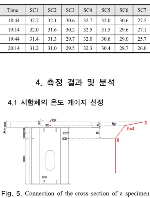 Fig. 3. Figure of the steel box  girder specimen