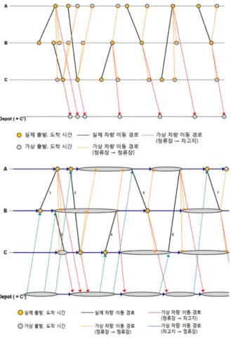 Fig. 7 Result of line blocking(ex.)