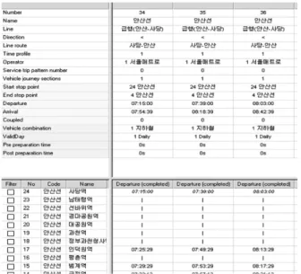 Table 4 Scenario of Gua-cheon line