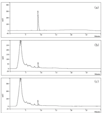 Fig. 4. HPLC chromatogram of cimifugin(a), GCSB-5-R(b) and GCSB-5(c).