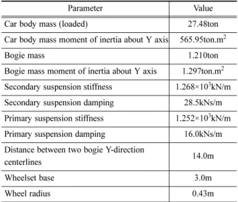 Table 1 Dimension and properties of KTX vehicle (half-vehicle)