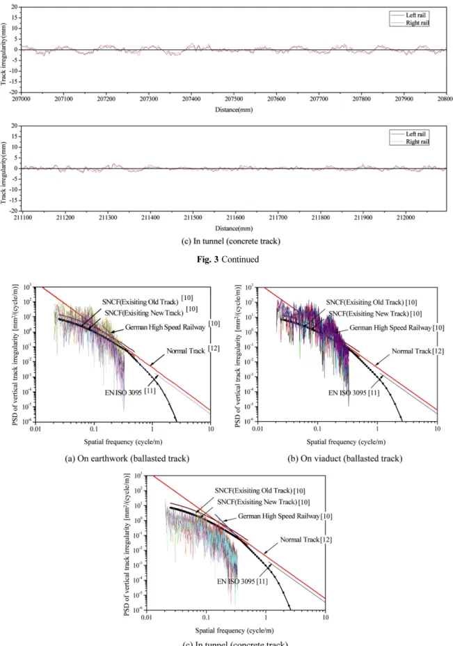 Fig. 3 Continued