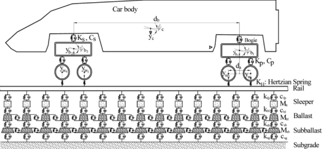 Fig. 2 Critical depth of defect that wheel tread surface contacts the rail surface