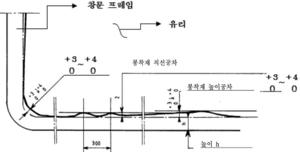 Table 2 Test type(acc. to NFF 31-314) [3]