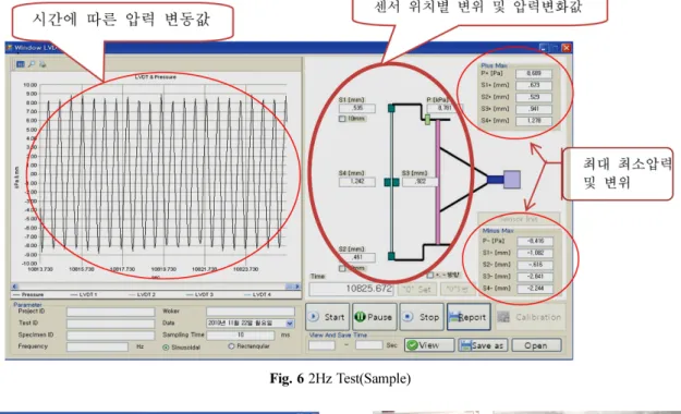 Table 3 Deflection value of window