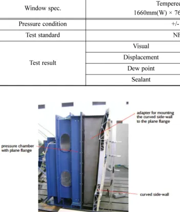 Fig. 12 Test set-up picture of KTX-II at DB
