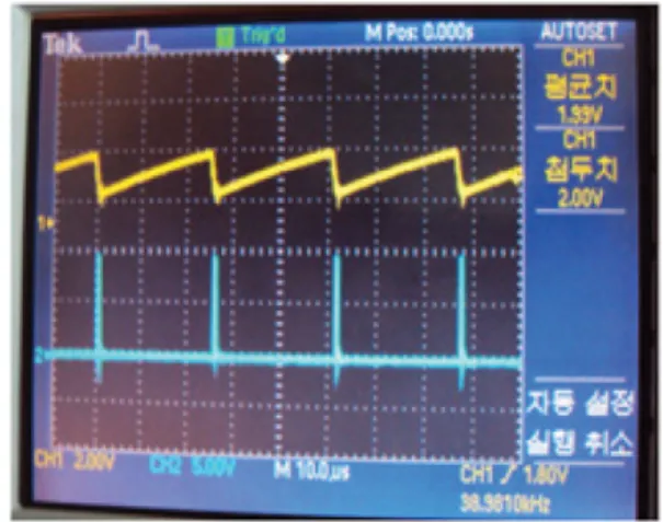 Fig. 6 The turn-off phenomena of gate voltage when voltage across the resistor of 20 Ω is 1V