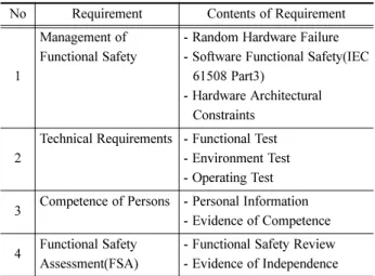 Table 2 Reliability and safety target of the USN gateway Category Quantitative Requirement Define of Failure Reliability MTBF 60,000 over Failure of required 