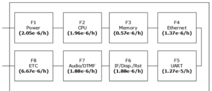 Table 3 Example of the components list of the existing USN gateway