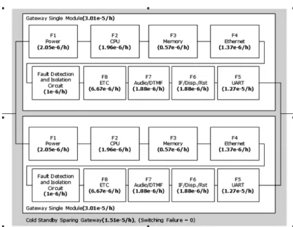 Table 5 Results of a quantitative evaluation of the USN Gateway, which reliability and safety have improved