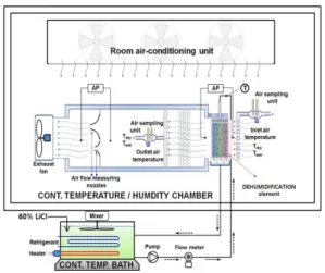 Fig. 4. Photo of the sample and schematic drawing of  the test apparatus. 