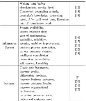 Fig. 2. Updated D&amp;M IS Success Model(DeLone and  MacLean, 2003) 