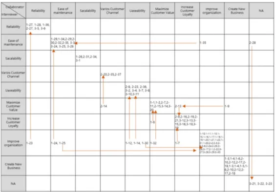 Fig. 5. Result of Content Analysis for Information System &amp; Business