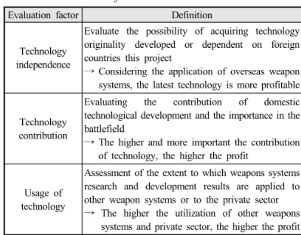 Table 4.  Technical profitability assessment of Defense  R&amp;D Projects