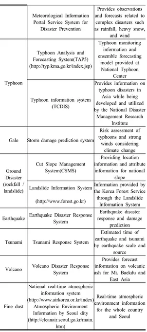 Table 2. Social Disaster Prediction and Response System
