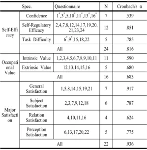 Table 1. Sample component
