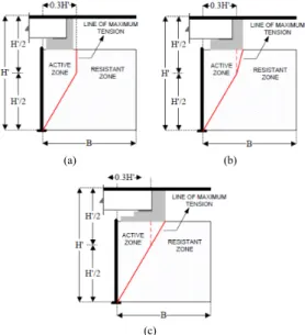 Fig. 3. Stress distribution of reinforced soil  caused by  load of super-structure; (a) Vertical earth  pressure, (b) Horizontal earth pressure