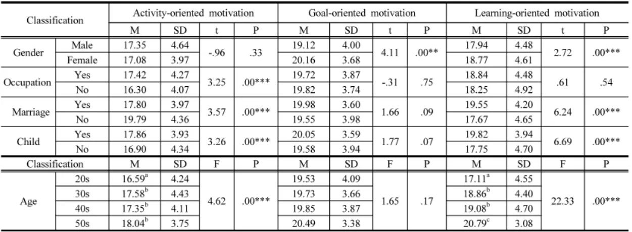 Table 2. Correlation Analysis 