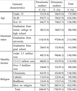Table 2.  Reliability of psychological well-being items Happiness