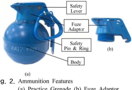 Fig. 1. PLA Structure