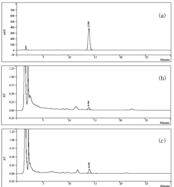 Fig. 1.  HPLC chromatogram of acanthoside D(a), GCSB-5-R(b) and GCSB-5(c).