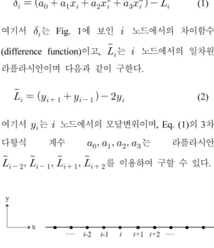 Fig. 1. Node for modified Laplacian operator.