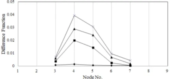 Table 1. Natural frequencies (Hz)