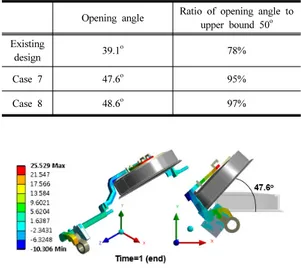 Table 4. Summary of opening angle of additional cases Opening angle Ratio of opening angle to 