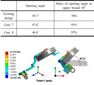 Table 4. Summary of opening angle of additional cases Opening angle Ratio of opening angle to 