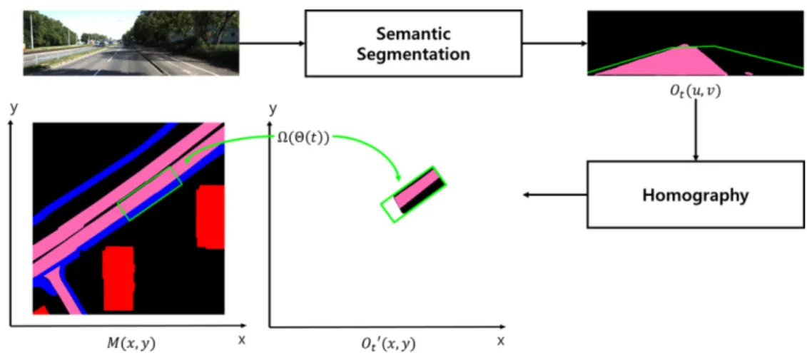 Fig. 2. Proposed registration method 