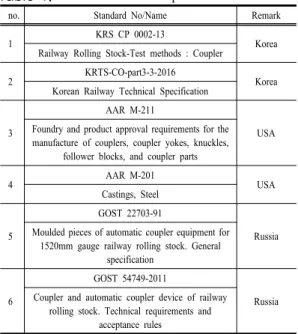 Table 1. Standards-related coupler