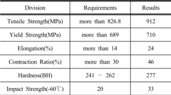 Table 8. Test result