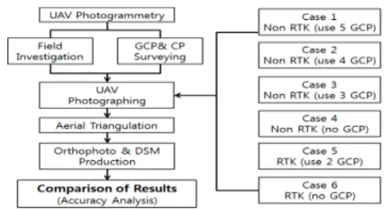 Fig. 1. Study flowchart