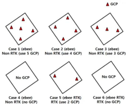 Fig. 2. GCP allocations for each case  2.2 연구대상 지역 본  연구의  대상지는  부산광역시  기장군에  소재하는    농경지,  주거지,  하천  및  일부  산지로  이루어진  지역이 다