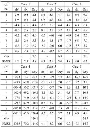 Table 3. Accuracy Standards for Photogrammetry Regulation