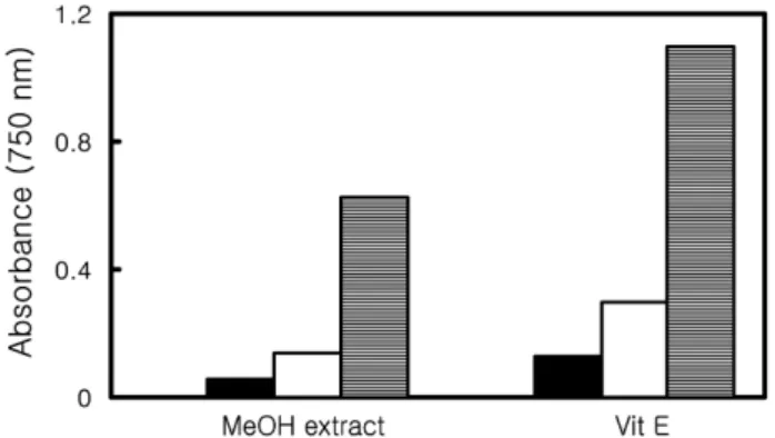 Fig. 2. Hydroxy radical scavenging activity of  A. capillaries MeOH extract ( □ : A. capillaries  MeOH extract;  ■ :Vit E)